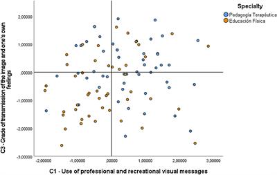 The Image as Language: The Creation and the Use of the Visual Message by Young University Students in Their Communicative Social Activity